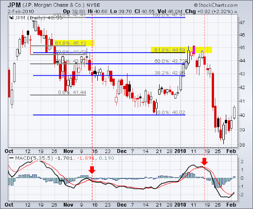 Pfizer (PFE)